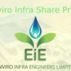 Enviro Infra Share Price