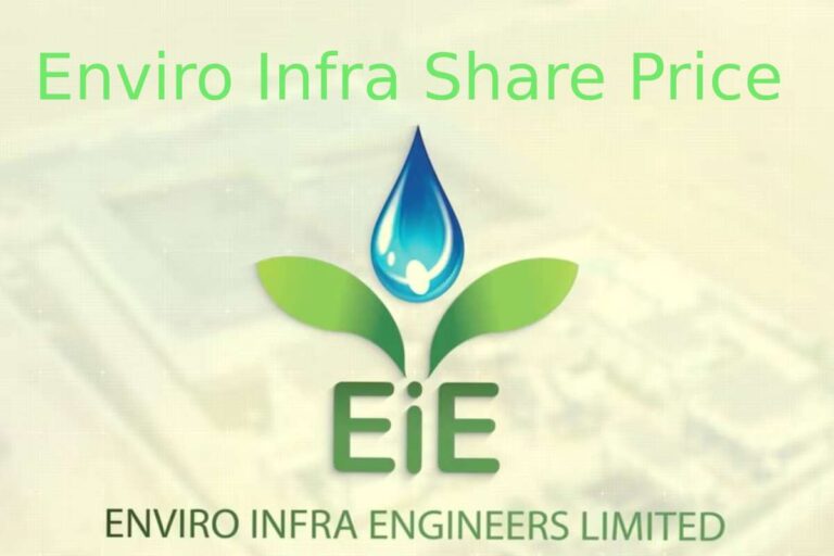 Enviro Infra Share Price