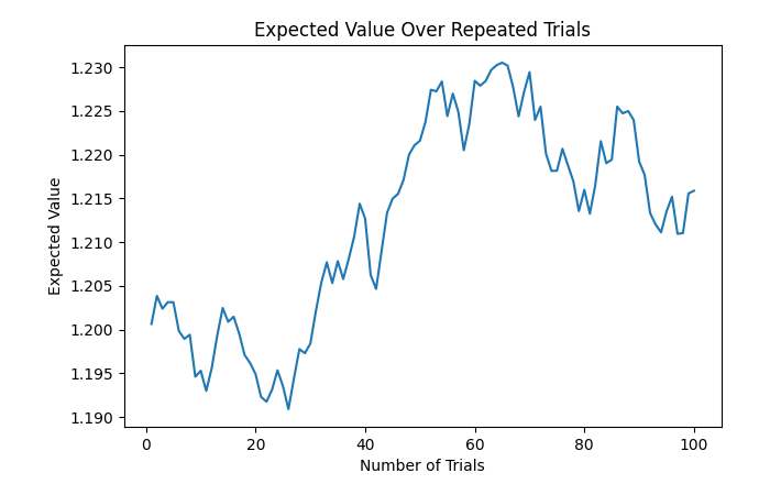 expected value over repeated trials