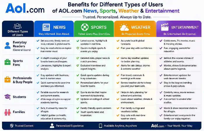 benefits of aol.com types