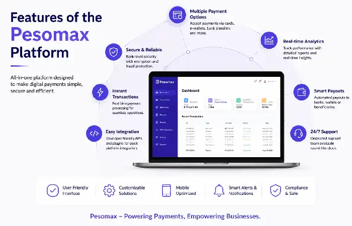 feature of the pesomax platform