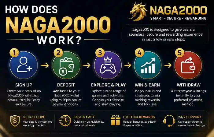 how does naga2000 work