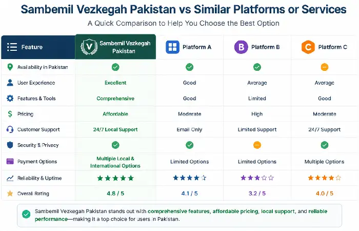 pakistan vs similar platforms or services
