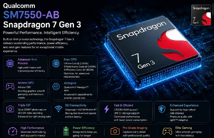 qualcomm sm7550-ab snapdragon 7 gen 3