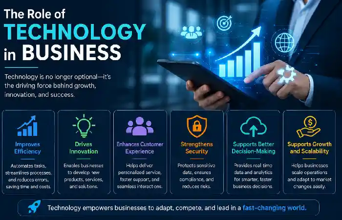 role of technology in business