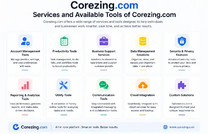 services and available tools of Corezing.com
