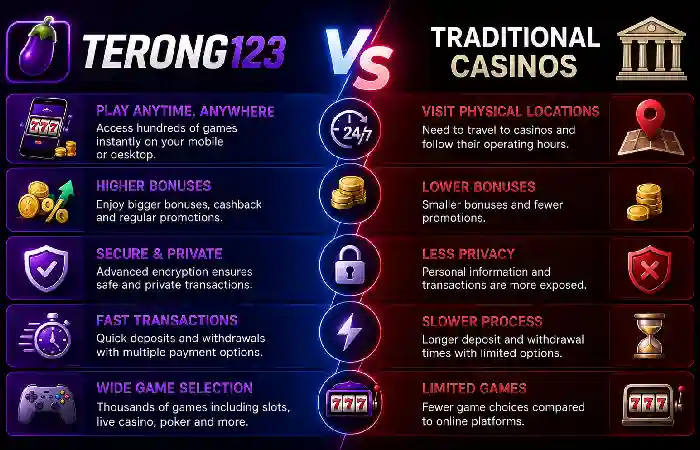 terong123 vs traditional casinos