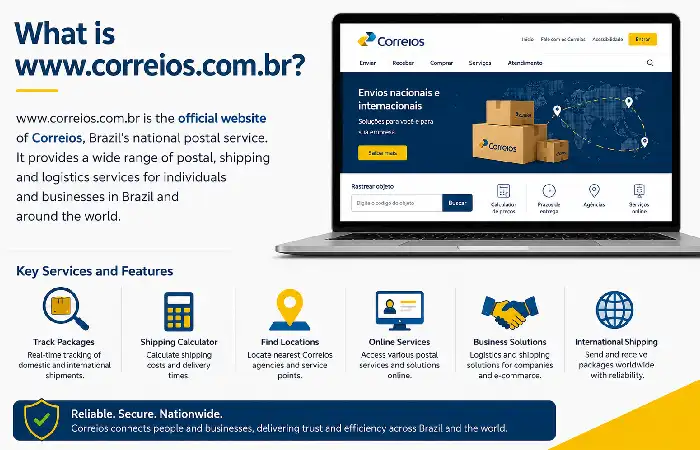 what is www-correios-com-br_
