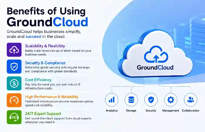 benefits of using groundcloud