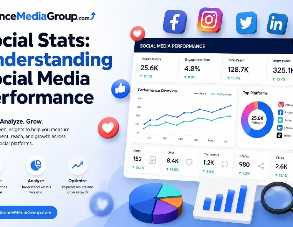 bouncemediagroup .com social stats