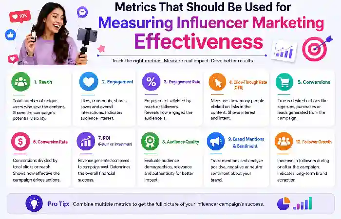 influencer marketing effectiveness
