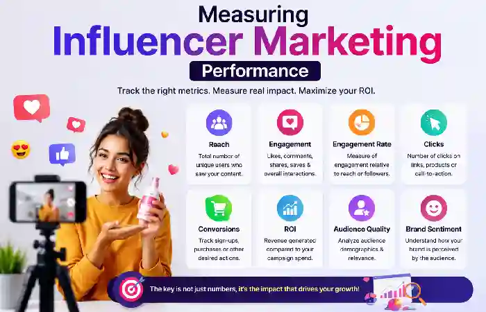 measuring influencer marketing performance
