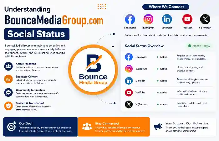 understanding bouncemediagroup.com social