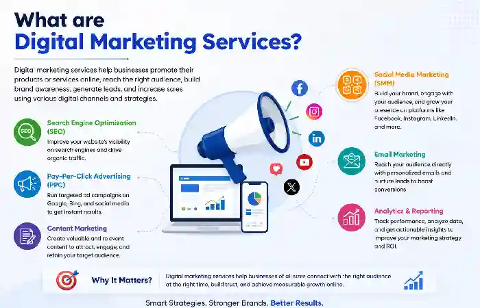 what are digital marketing services
