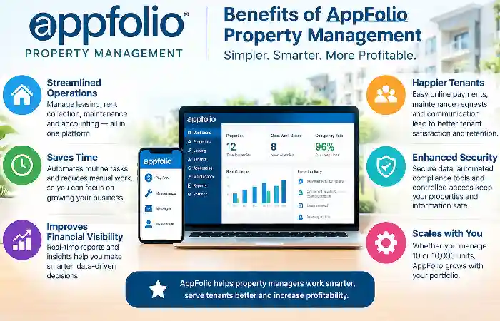 benefit of appfolio property management