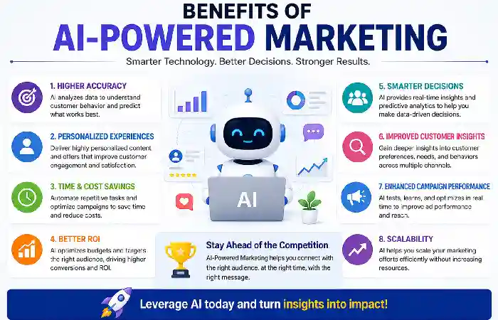 benefits of ai-powered marketing