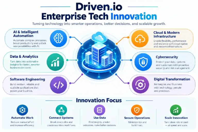 droven.io enterprise tech innovation