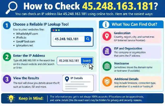 how to check 45.248.163.181