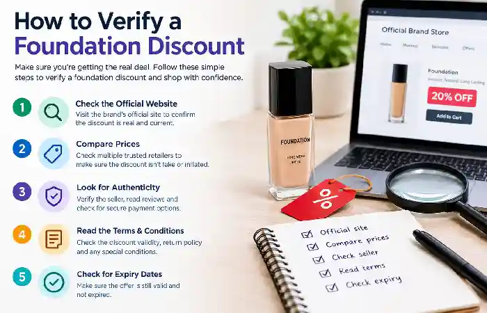 how to verify a foundation discount