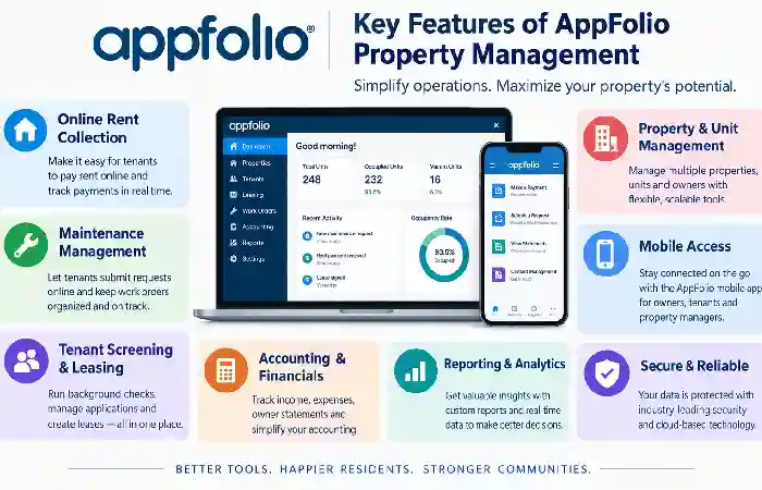 key features of appfolio property management