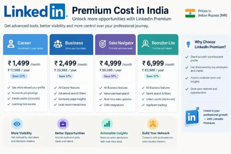 linkedin premium cost india