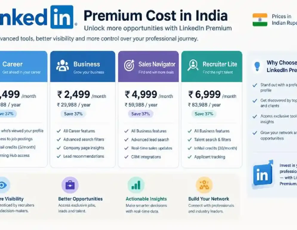 linkedin premium cost india