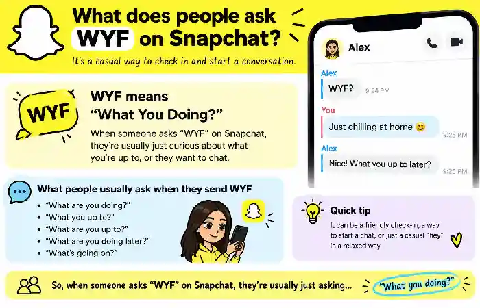 what does people ask wyf on snapchat