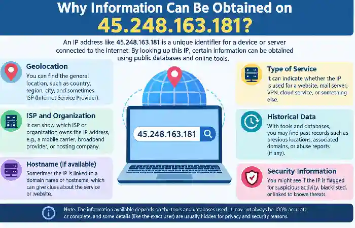 why inormation can be obtained on 45.248.163.181