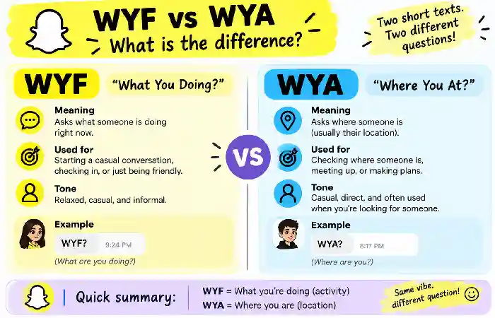 wyf vs wya is different